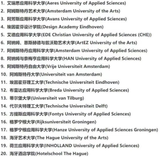 荷蘭有哪些世界名校？荷蘭的高等教育機構包含哪些？