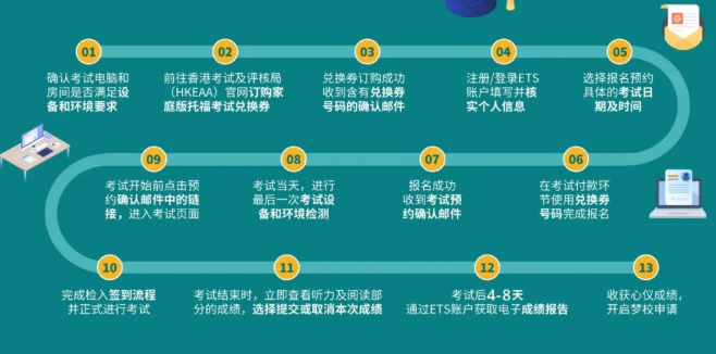 托福家考流程，大揭秘！純干貨