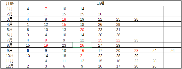 托?，F(xiàn)在可以考試嗎