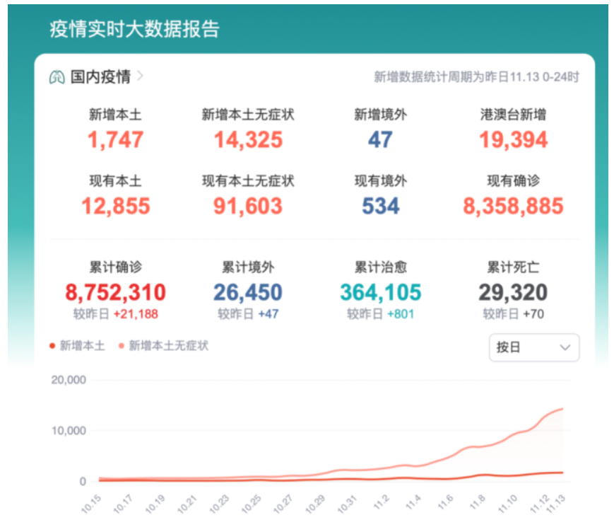 目前中國留學(xué)生什么時候回國？中國留學(xué)生應(yīng)暫緩回國