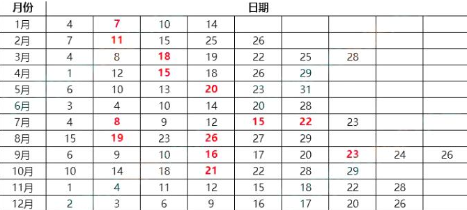 2023年北京1月托?？荚嚂r間