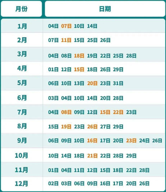 2023年河北1月托?？荚嚂r間