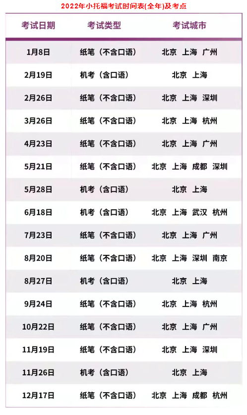 2022小托?？荚嚂r間