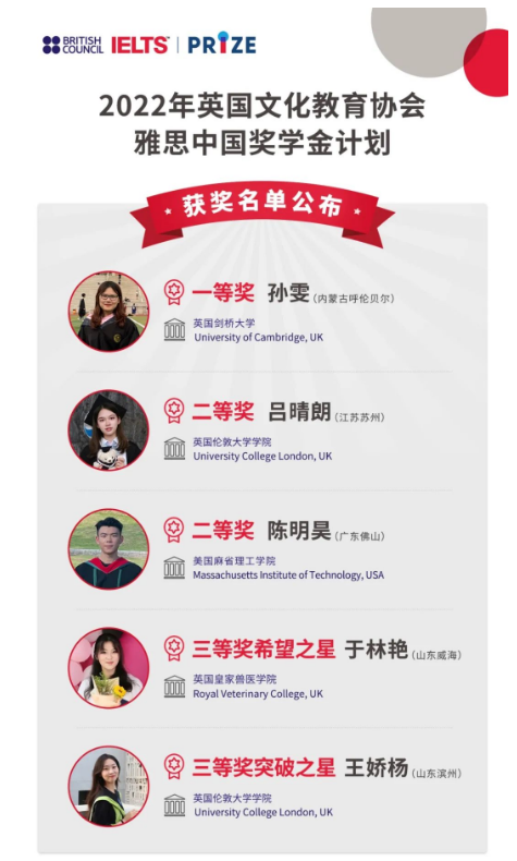 【官宣】2022雅思獎(jiǎng)學(xué)金獲獎(jiǎng)名單出爐，花落誰(shuí)家？