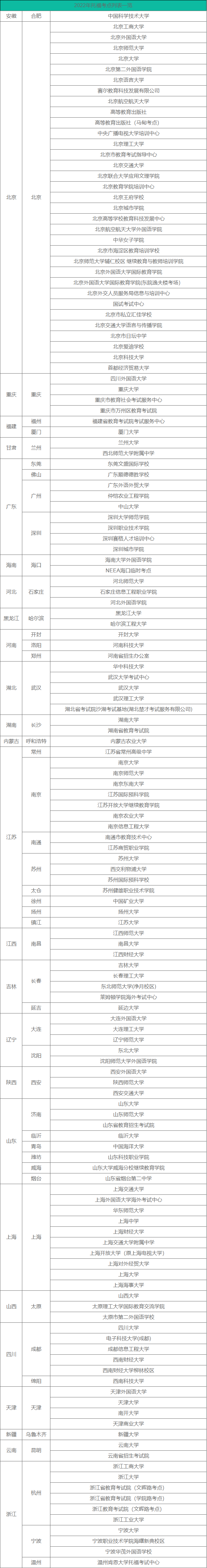 2022托福考試時(shí)間和地點(diǎn)
