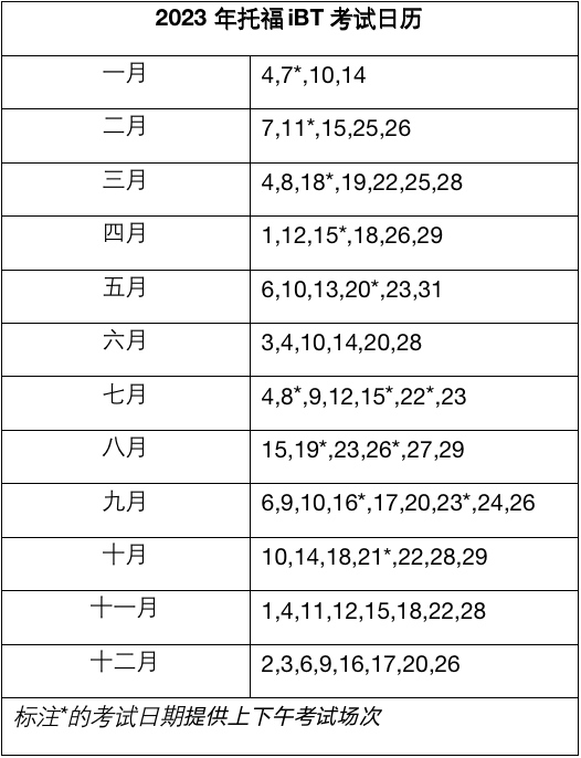廣東2023年托?？荚嚂r(shí)間