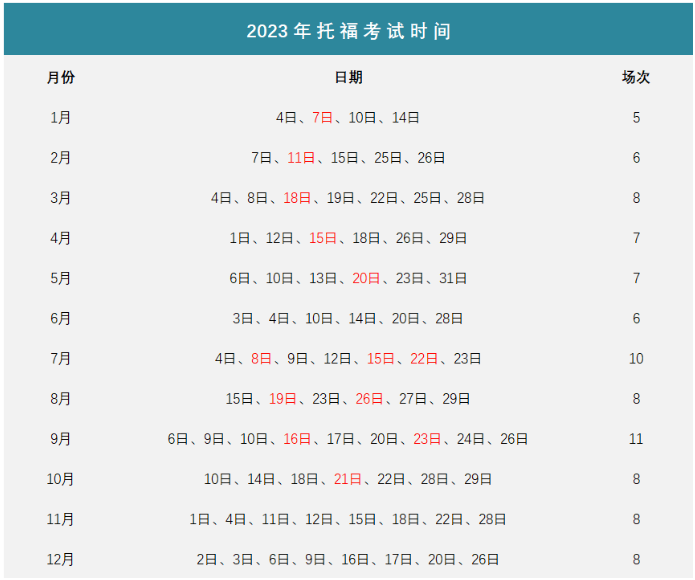 托福考試時間2023