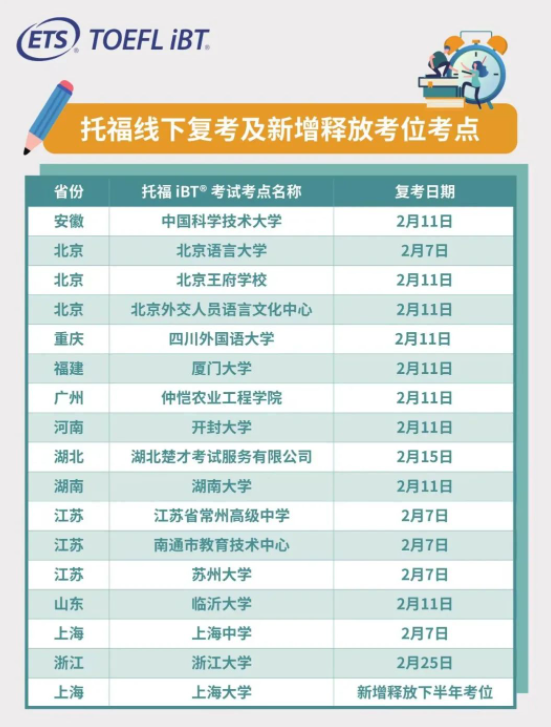 全國16個托福線下考點即將復(fù)考！