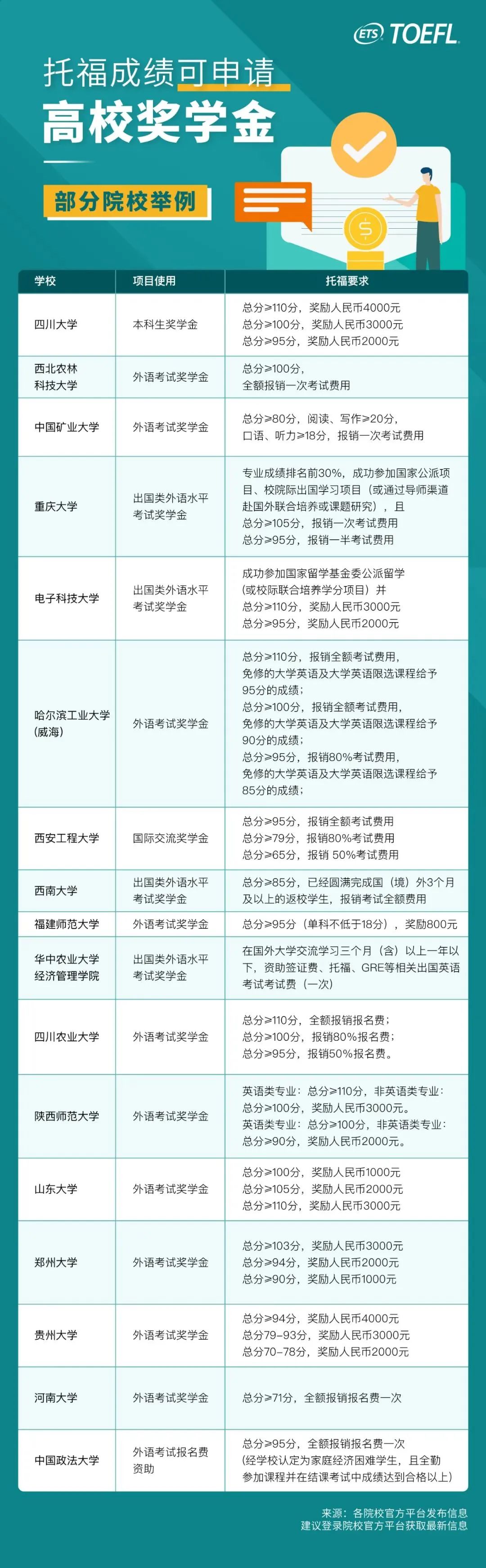 托?？荚噷?duì)升學(xué)有用嗎