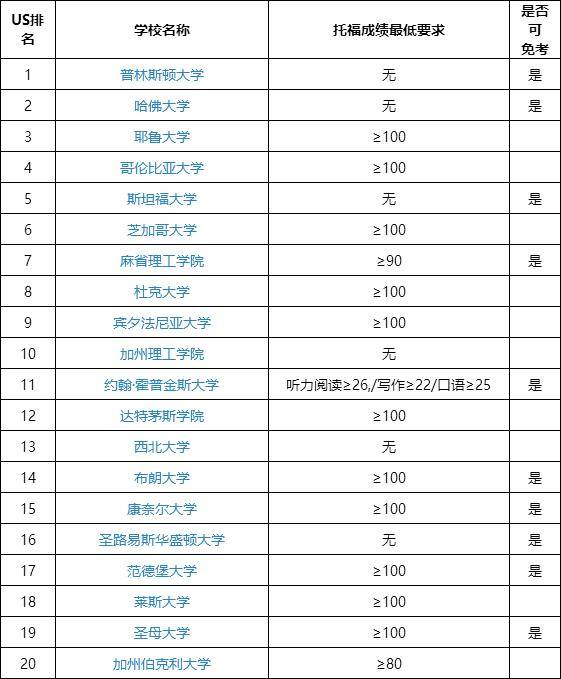 2017年托?？荚嚂r間