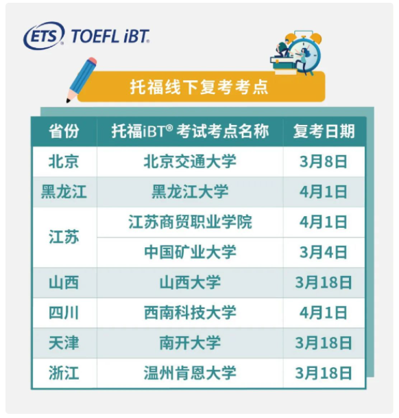 全國(guó)哪些托?？键c(diǎn)復(fù)考了？全國(guó)這些城市的考點(diǎn)終于復(fù)考了！