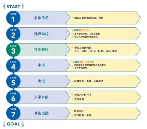 留學(xué)日本用什么方式好？日本官方發(fā)布留學(xué)指南