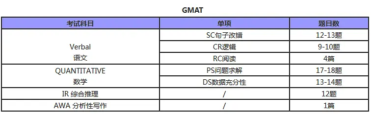 gmat復(fù)習(xí)時間表，你了解嗎？