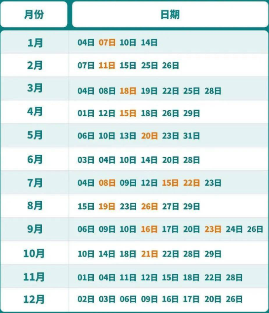 2023年四川7月托?？荚嚂r(shí)間