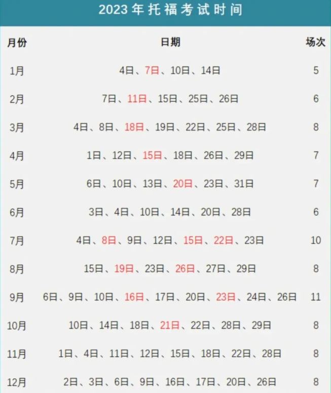 2023年北京7月托?？荚嚂r間