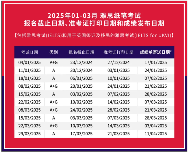 2025年雅思考試時(shí)間，官宣2025年1-3月雅思考試開放報(bào)名