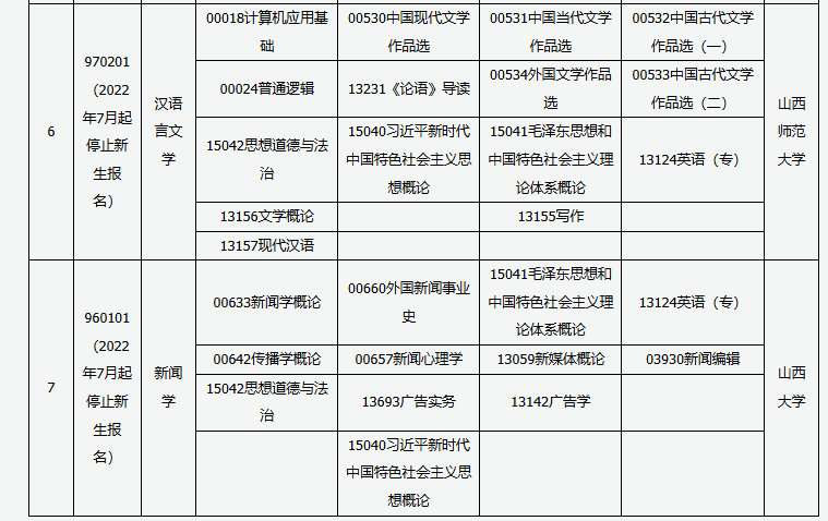 山西省高等教育自學(xué)考試2025年10月考試課程及時(shí)間 山西省高等教育自學(xué)考試2025年10月考試課程及時(shí)間