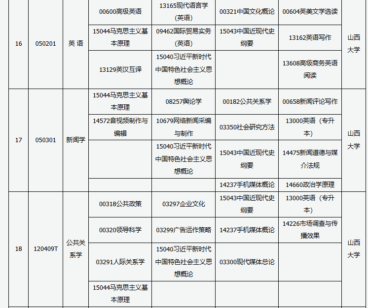 山西省高等教育自學(xué)考試2025年10月考試課程及時(shí)間 山西省高等教育自學(xué)考試2025年10月考試課程及時(shí)間