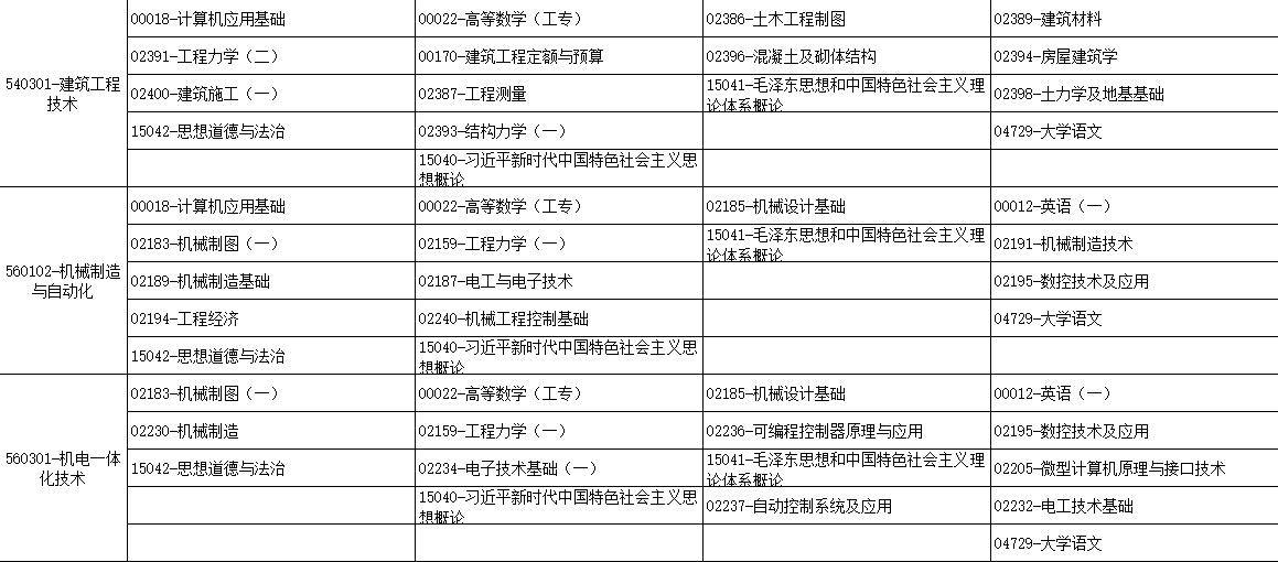 2025年10月廣西自考考試安排 2025年10月廣西自考考試安排