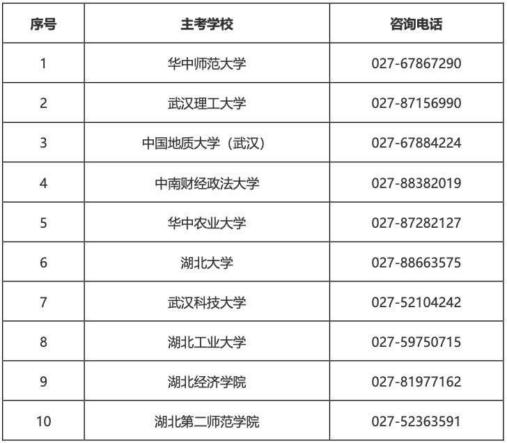 2025年湖北省高等教育自學考試部分主考學校面向社會開考專業(yè)實踐性環(huán)節(jié)考核安排通告