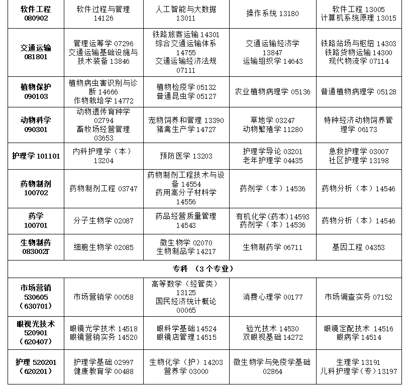 2025年4月?吉林省自考考試安排 2025年4月?吉林省自考考試安排