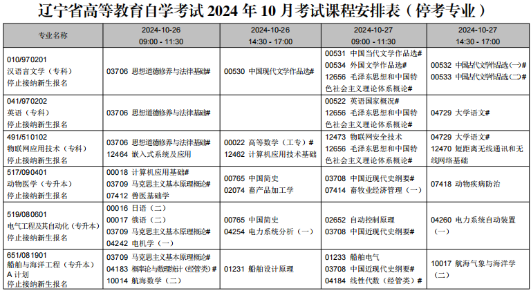 2024年10月遼寧省自學考試考試安排（?？紝I(yè)）
