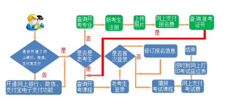 2024年下半年甘肅省高等教育自學(xué)考試報(bào)考簡章