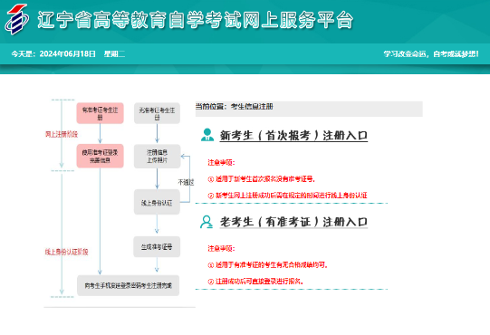 2025年上半年遼寧省自考報(bào)名收費(fèi)標(biāo)準(zhǔn)