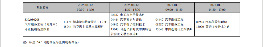 2025年4月遼寧省自考考試安排（?？紝I(yè)）