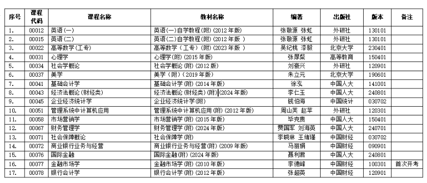 浙江省2025年4月高等教育自學考試用書目錄