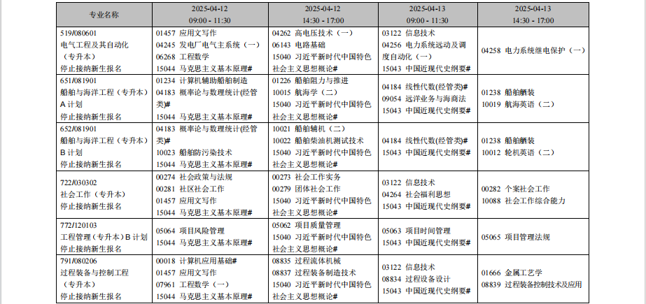 2025年4月遼寧省自考考試安排（停考專業(yè)）