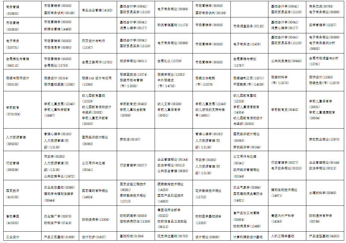 2025年10月海南省自學(xué)考試考試安排 2025年10月海南省自學(xué)考試考試安排
