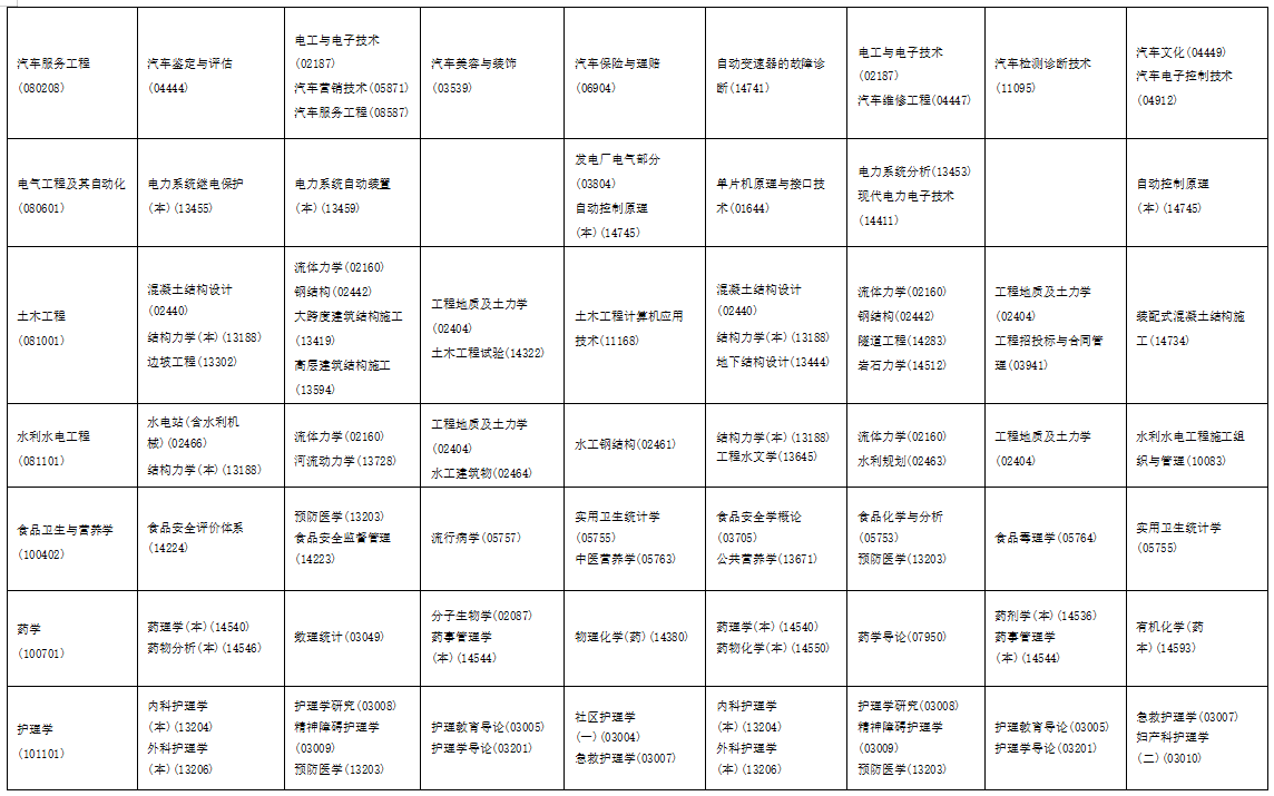 2025年10月海南省自學(xué)考試考試安排 2025年10月海南省自學(xué)考試考試安排