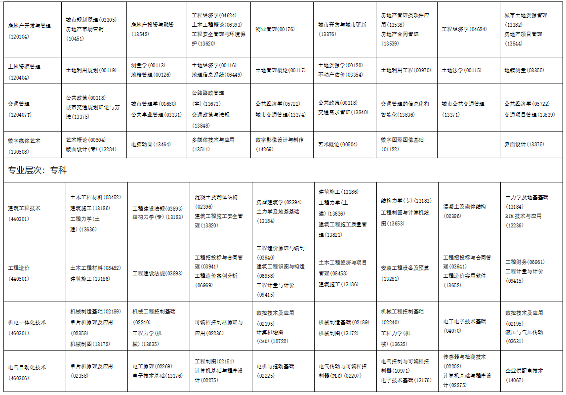 2025年10月海南省自學(xué)考試考試安排 2025年10月海南省自學(xué)考試考試安排