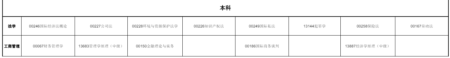 2025年10月青海省自考考試安排 2025年10月青海省自考考試安排