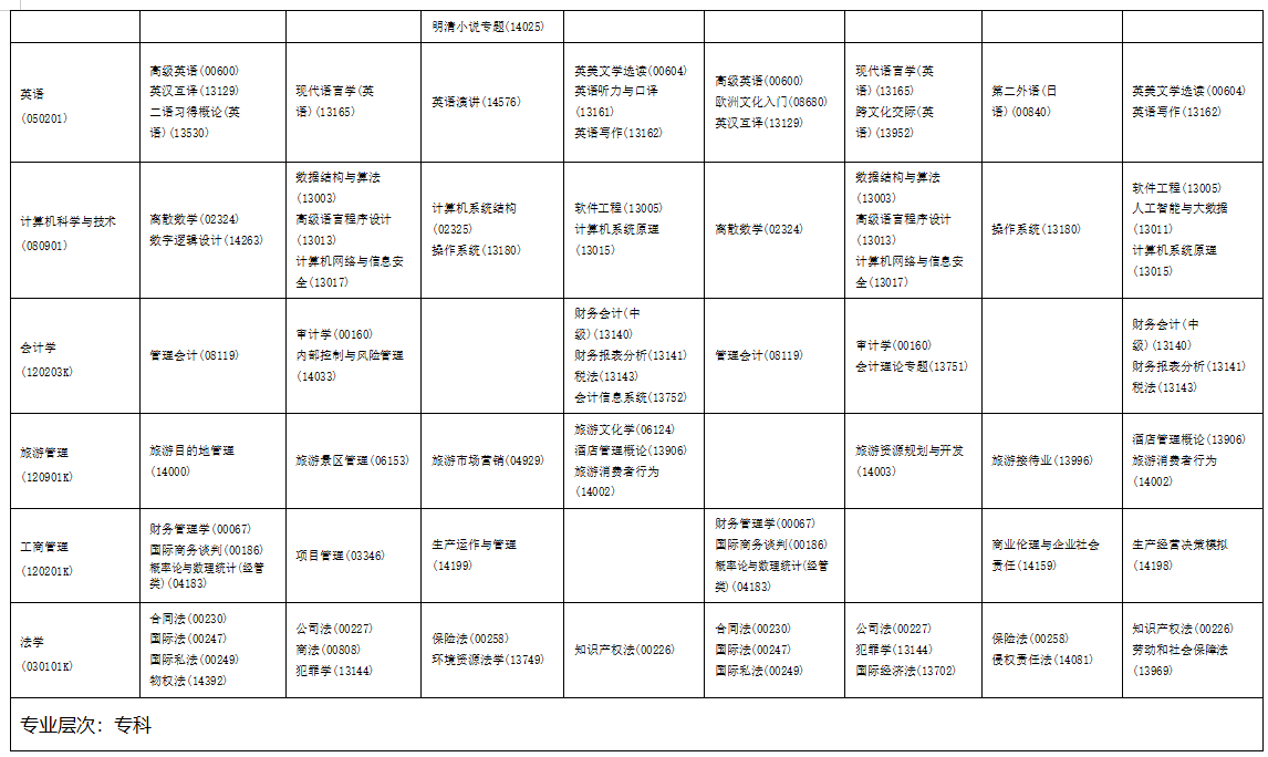 2025年10月海南省自學(xué)考試考試安排 2025年10月海南省自學(xué)考試考試安排