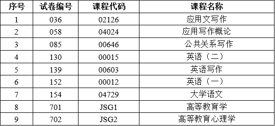 2025年下半年云南省第94次高等教育自學考試和高校教師資格認定課程考試部分科目使用專用答題卡及特殊說明的通告 2025年下半年云南省第94次高等教育自學考試和高校教師資格認定課程考試部分科目使用專用答題卡及特殊說明的通告
