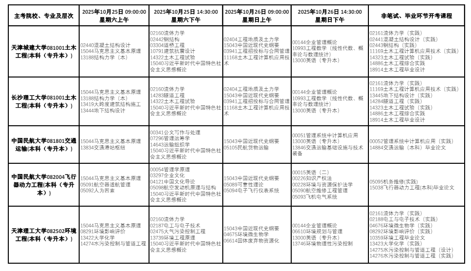 2025年10月天津市自考考試安排 2025年10月天津市自考考試安排