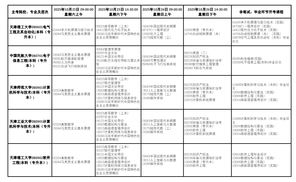 2025年10月天津市自考考試安排 2025年10月天津市自考考試安排