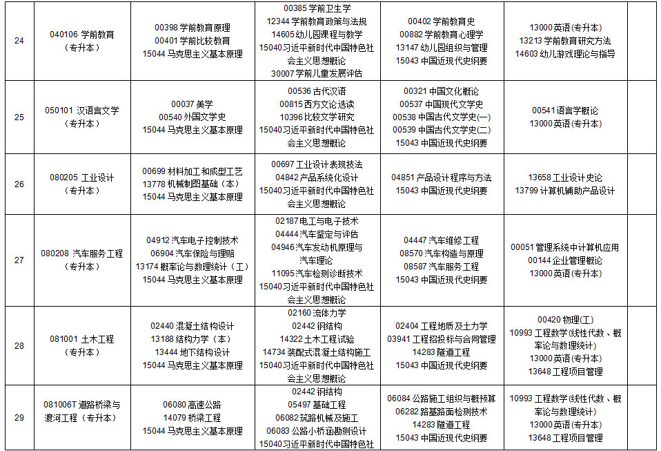 2025年10月貴州省自學(xué)考試安排 2025年10月貴州省自學(xué)考試安排