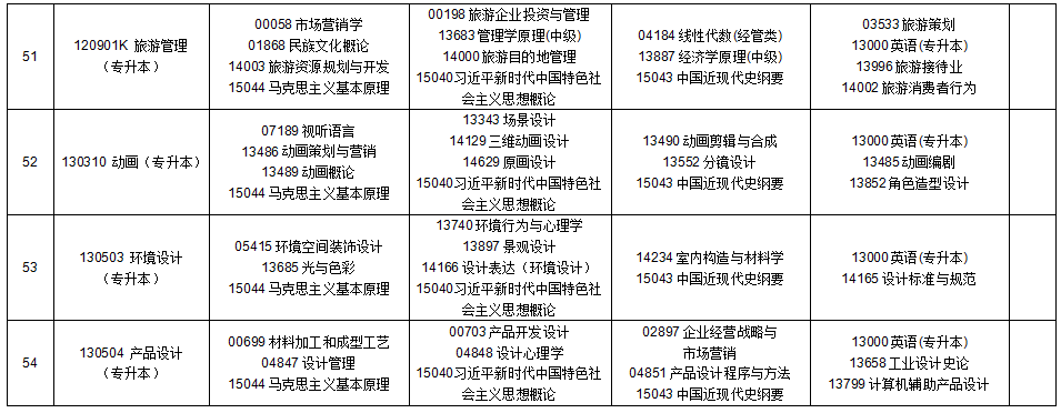 2025年10月貴州省自學(xué)考試安排 2025年10月貴州省自學(xué)考試安排