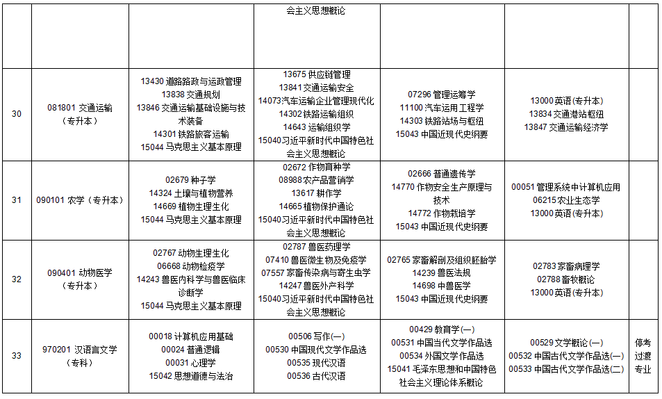 2025年10月貴州省自學(xué)考試安排 2025年10月貴州省自學(xué)考試安排