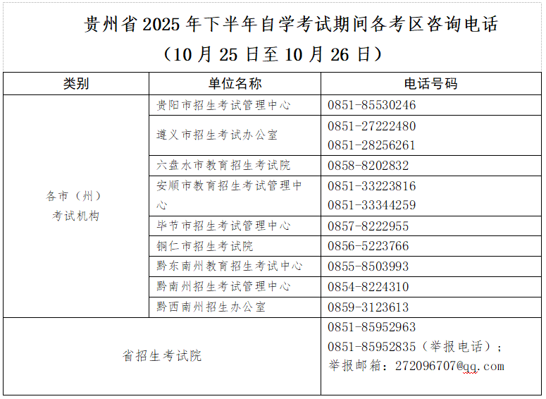 貴州省2025年下半年高等教育自學(xué)考試考前提示 貴州省2025年下半年高等教育自學(xué)考試考前提示