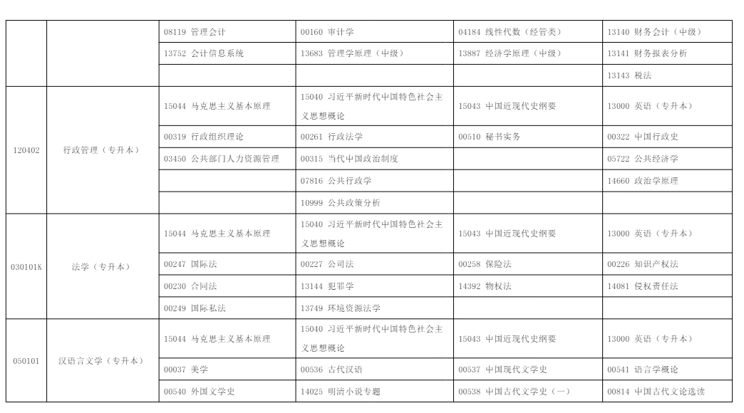 2025年10月?寧夏自學(xué)考試考試安排 2025年10月?寧夏自學(xué)考試考試安排