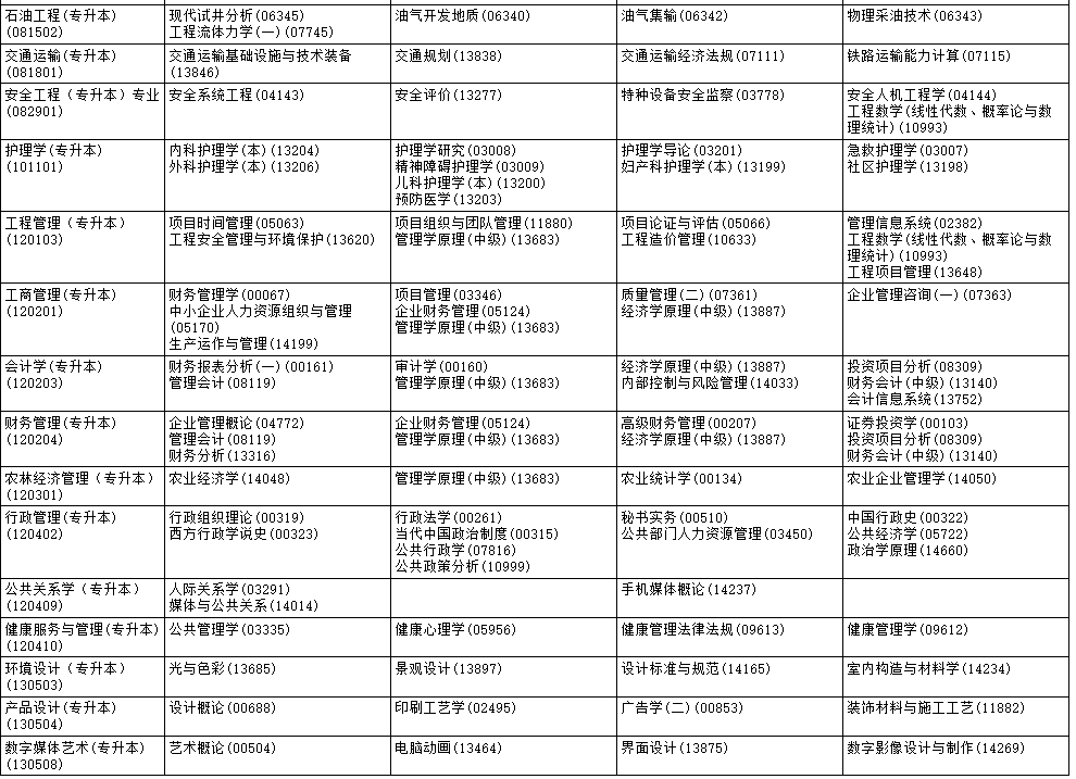 2025年10月黑龍江省自考考試安排  2025年10月黑龍江省自考考試安排