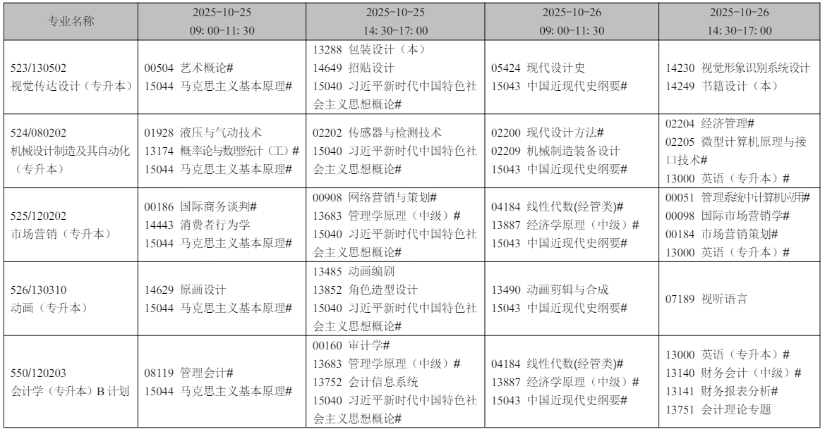 2025年10月遼寧省自考考試安排 2025年10月遼寧省自考考試安排