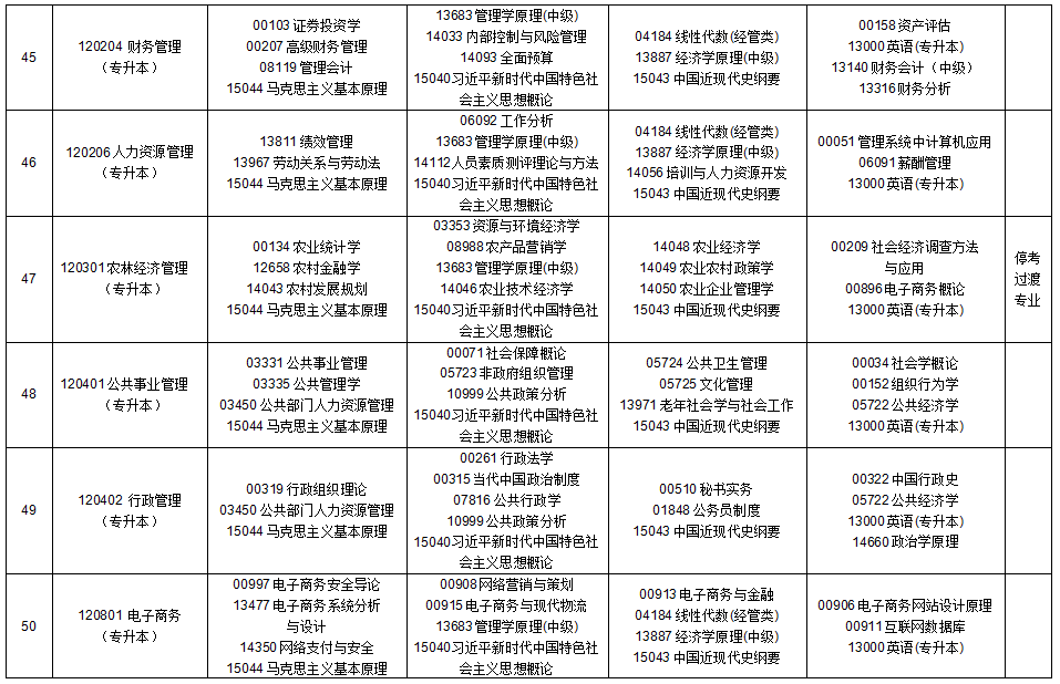 2025年10月貴州省自學(xué)考試安排 2025年10月貴州省自學(xué)考試安排