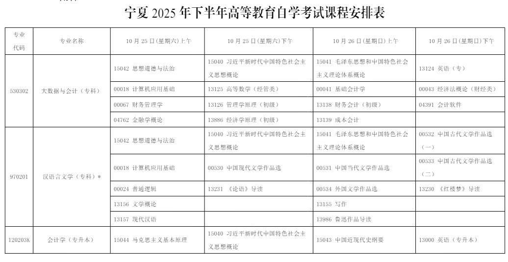 2025年10月?寧夏自學(xué)考試考試安排 2025年10月?寧夏自學(xué)考試考試安排
