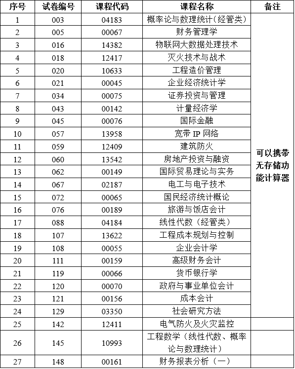2025年下半年云南省第94次高等教育自學考試和高校教師資格認定課程考試部分科目使用專用答題卡及特殊說明的通告 2025年下半年云南省第94次高等教育自學考試和高校教師資格認定課程考試部分科目使用專用答題卡及特殊說明的通告