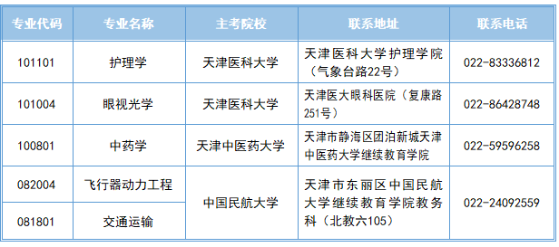 2026年上半年天津市高等教育自學(xué)考試報(bào)考須知 2026年上半年天津市高等教育自學(xué)考試報(bào)考須知